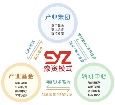 创新河南 创出新彩丨为有源头活水来——解析科技转化孵化和战略性新兴产业发展“豫资模式”