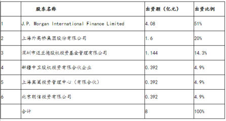 摩根大通证券的投资咨询服务与全球布局策略解析